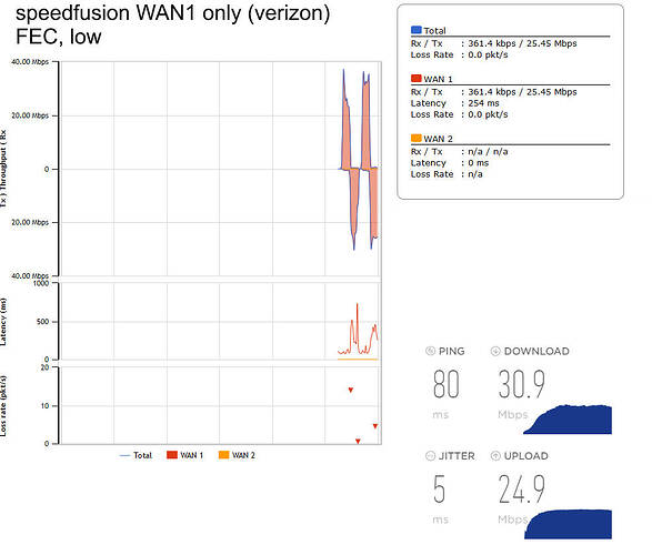 verizon%20only