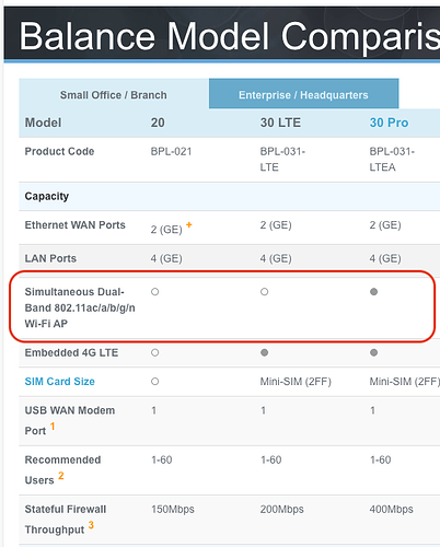 Balance30LTE