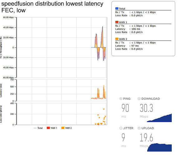 lowest%20latency