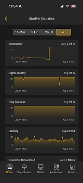 View Starlink Statistic 2