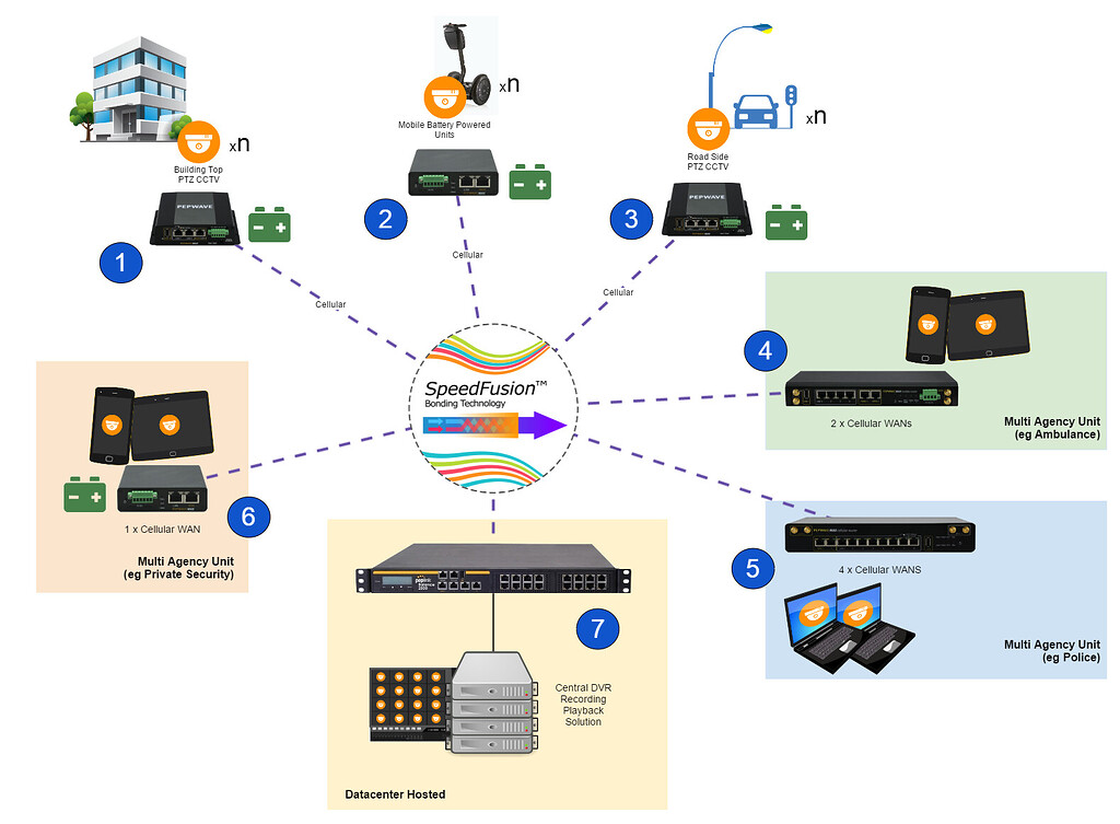 Events Scanner System Large Scale Event Surveillance - Design Lab - Peplink Community
