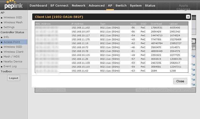 peplink client list