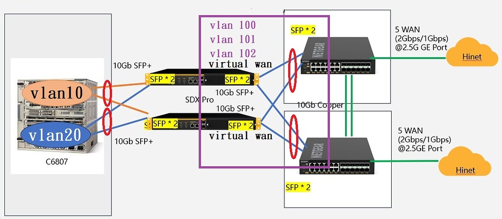 SDX Pro Virtual WAN with LACP - Design Lab - Peplink Community