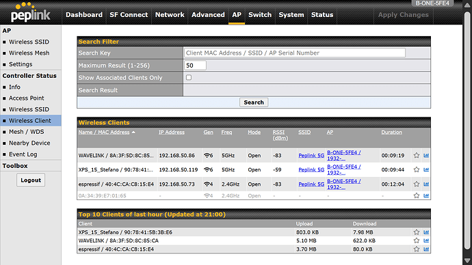 Peplink WIFI clients