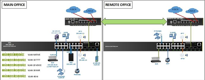 VLAN DESIGN REV-E