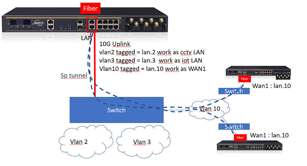 【原画】『wan on wan』 93e357130a4bc403aebf5326cd5d9b