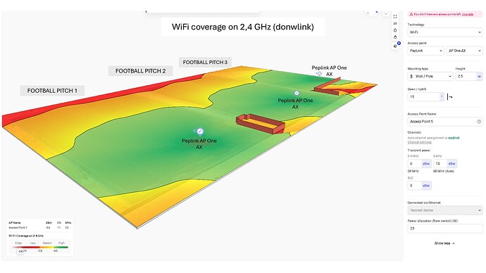 2.4 GHz coverage