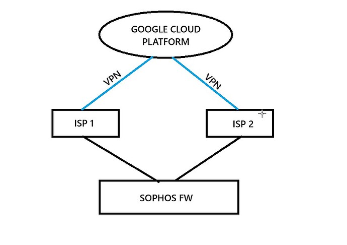 Network Topology