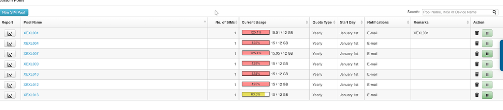 InControl2 SIM POOL - Initial Sim Pool Usage - General - Peplink Community