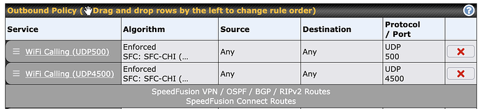 Failing Outbound Policies