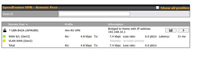 VPN status Bal20 side