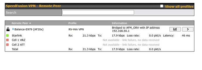 VPN status UBR+ side