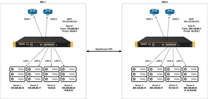 Datacenter_Proposal