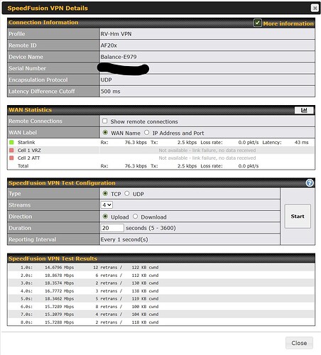 VPN UBR+