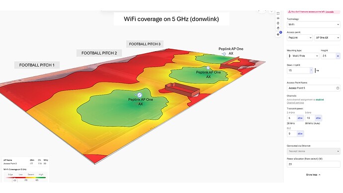 5 GHz coverage