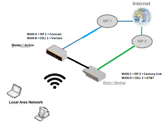 b-20-x-ha-setup.png