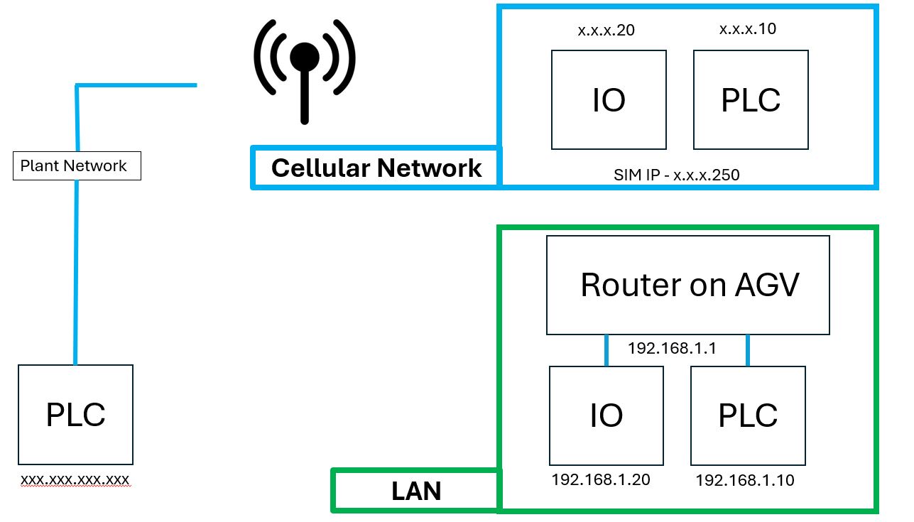 Add Management IPs to Cellular Connection - Feature Requests - Peplink ...